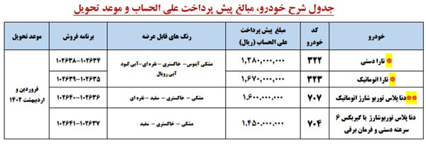 ثبت نام ایران خودرو اردیبهشت ۱۴۰۱